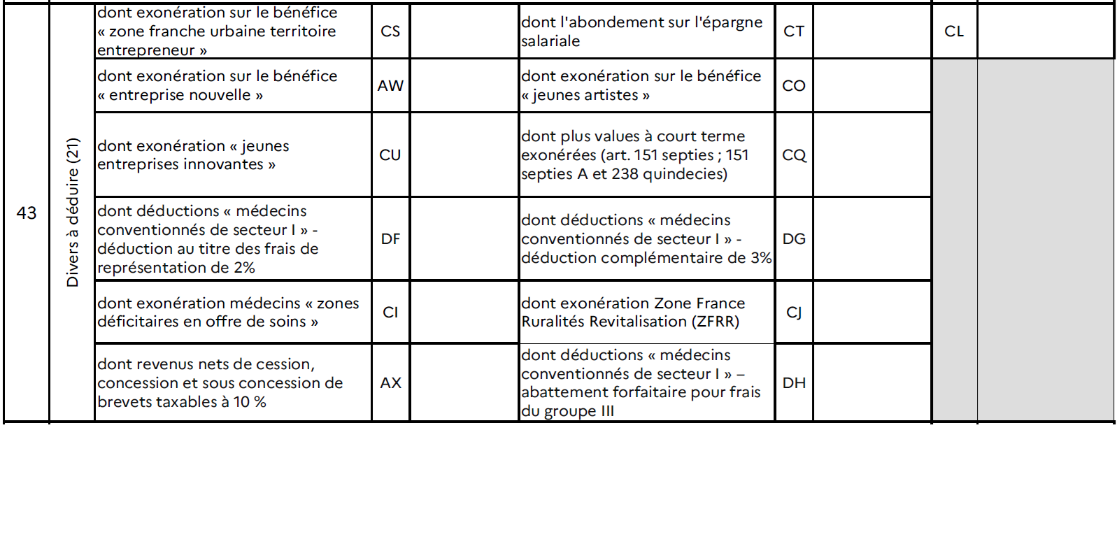 Extrait de la d&eacute;claration 2035 B : rubriques d&rsquo;exon&eacute;ration et de d&eacute;duction