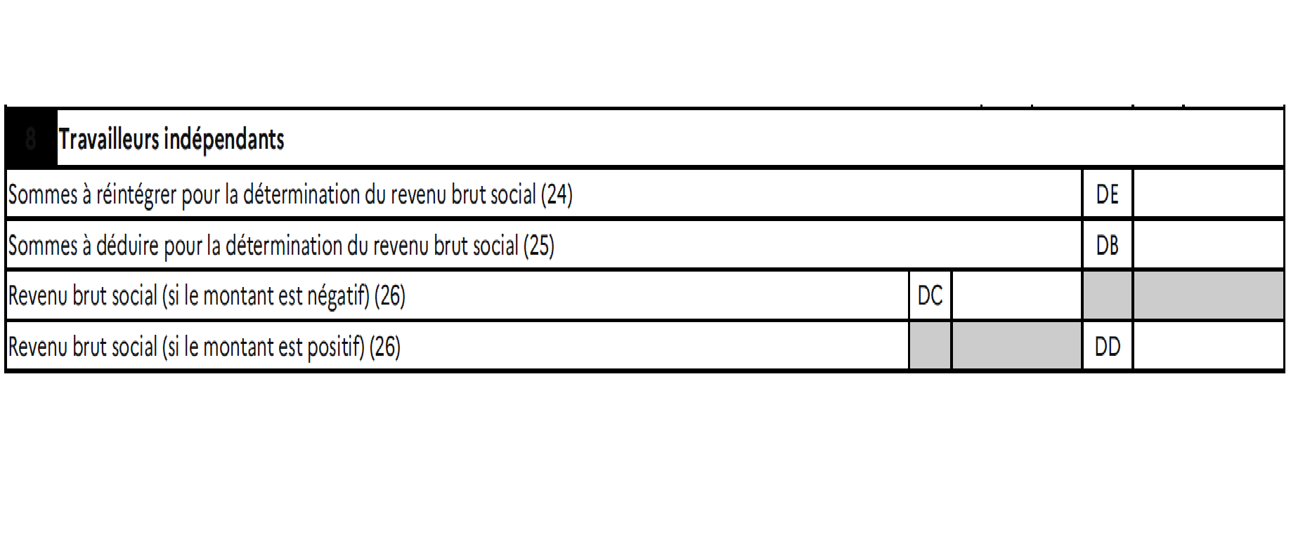 Extrait de la d&eacute;claration 2035 B : nouveau cadre 8, revenu brut social (rubriques DE, DB, DC, DD)