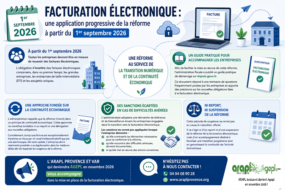 Infographie : facturation &eacute;lectronique, une application progressive de la r&eacute;forme &agrave; partir du 1er septembre 2026